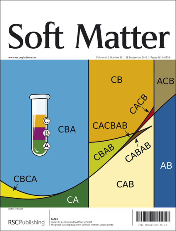 Cover of the paper featured on Soft Matter